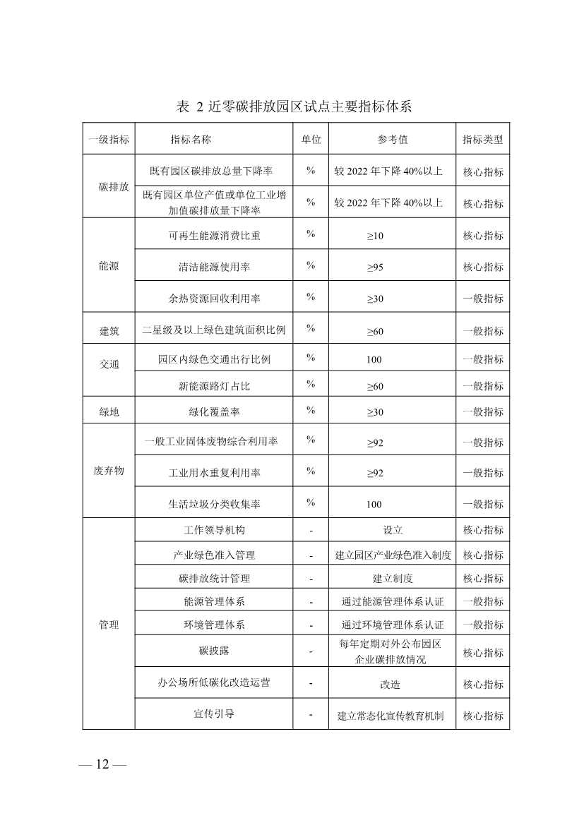 《河池市近零碳排放区试点建设工作方案（试行）》发布！(图13)