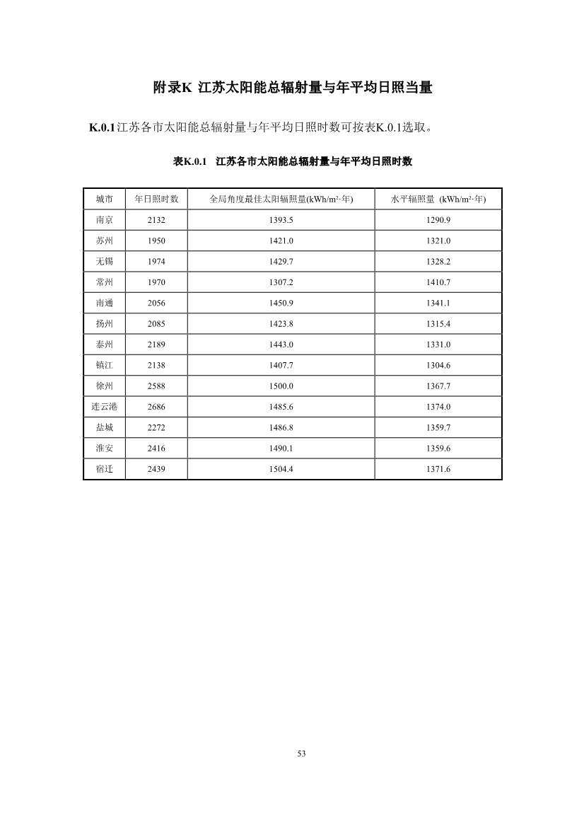 江苏省住建厅印发《江苏省民用建筑碳排放计算导则》！(图57)
