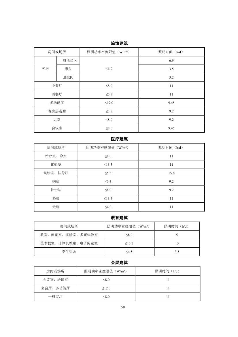 江苏省住建厅印发《江苏省民用建筑碳排放计算导则》！(图54)