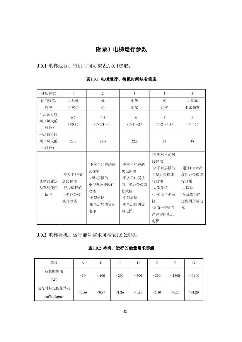 江苏省住建厅印发《江苏省民用建筑碳排放计算导则》！(图56)