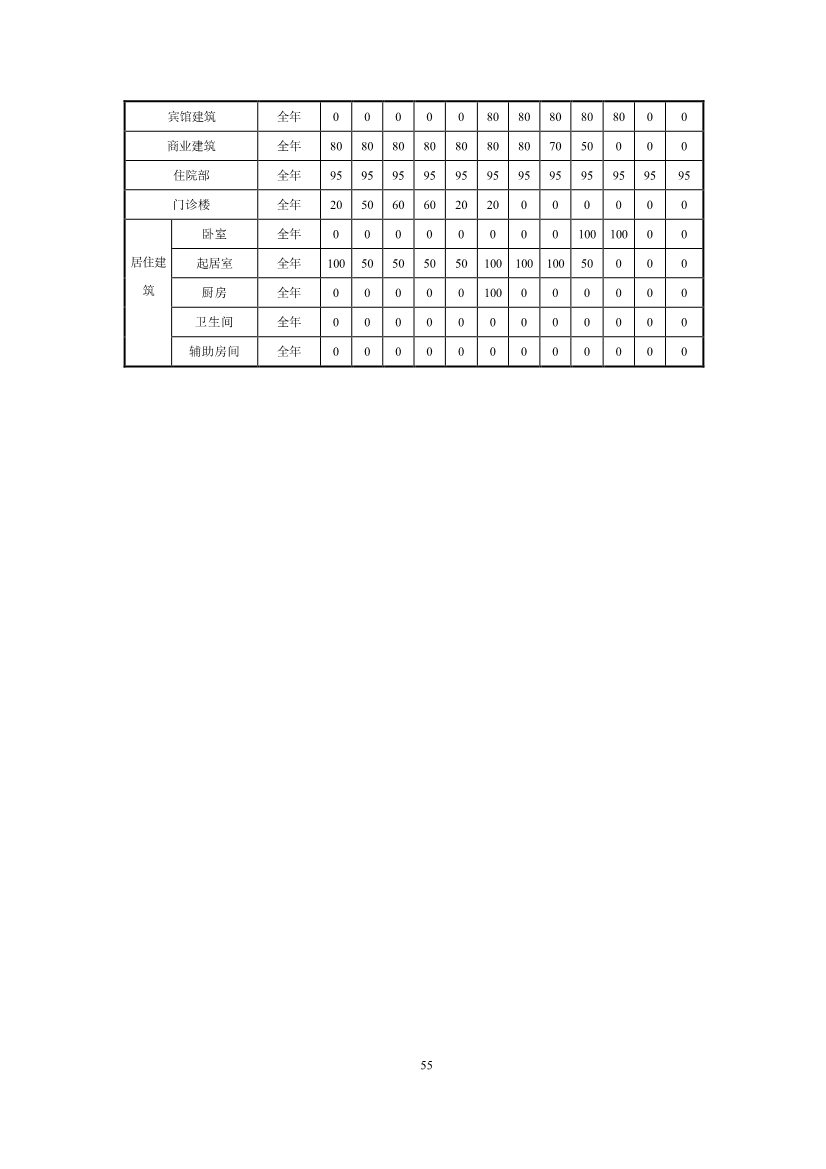 江苏省住建厅印发《江苏省民用建筑碳排放计算导则》！(图59)