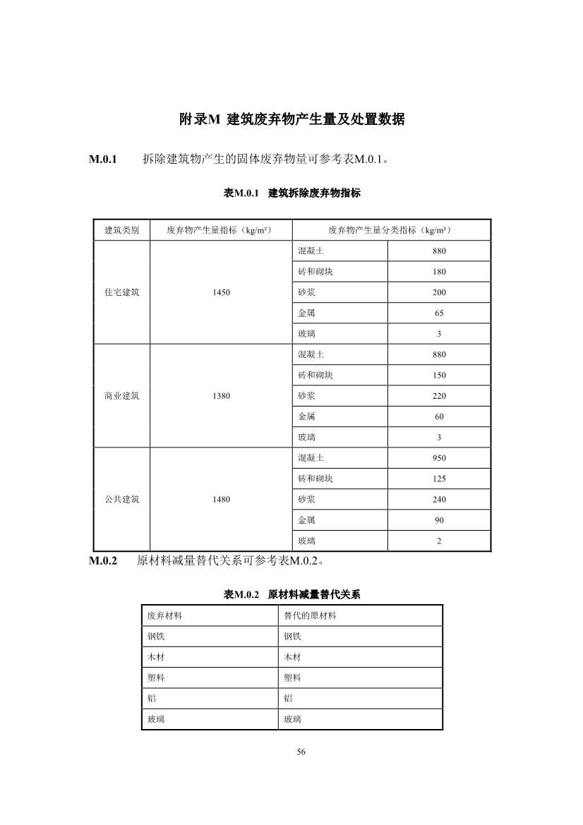 江苏省住建厅印发《江苏省民用建筑碳排放计算导则》！(图60)