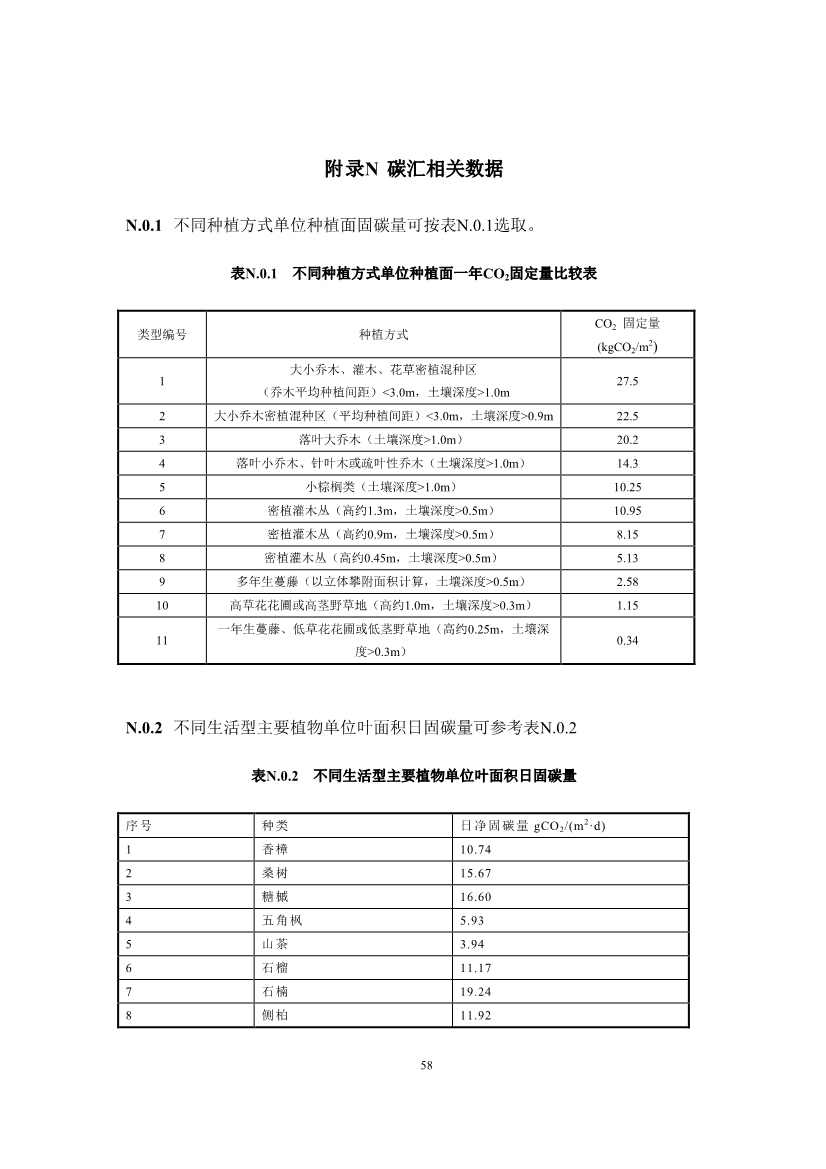 江苏省住建厅印发《江苏省民用建筑碳排放计算导则》！(图62)