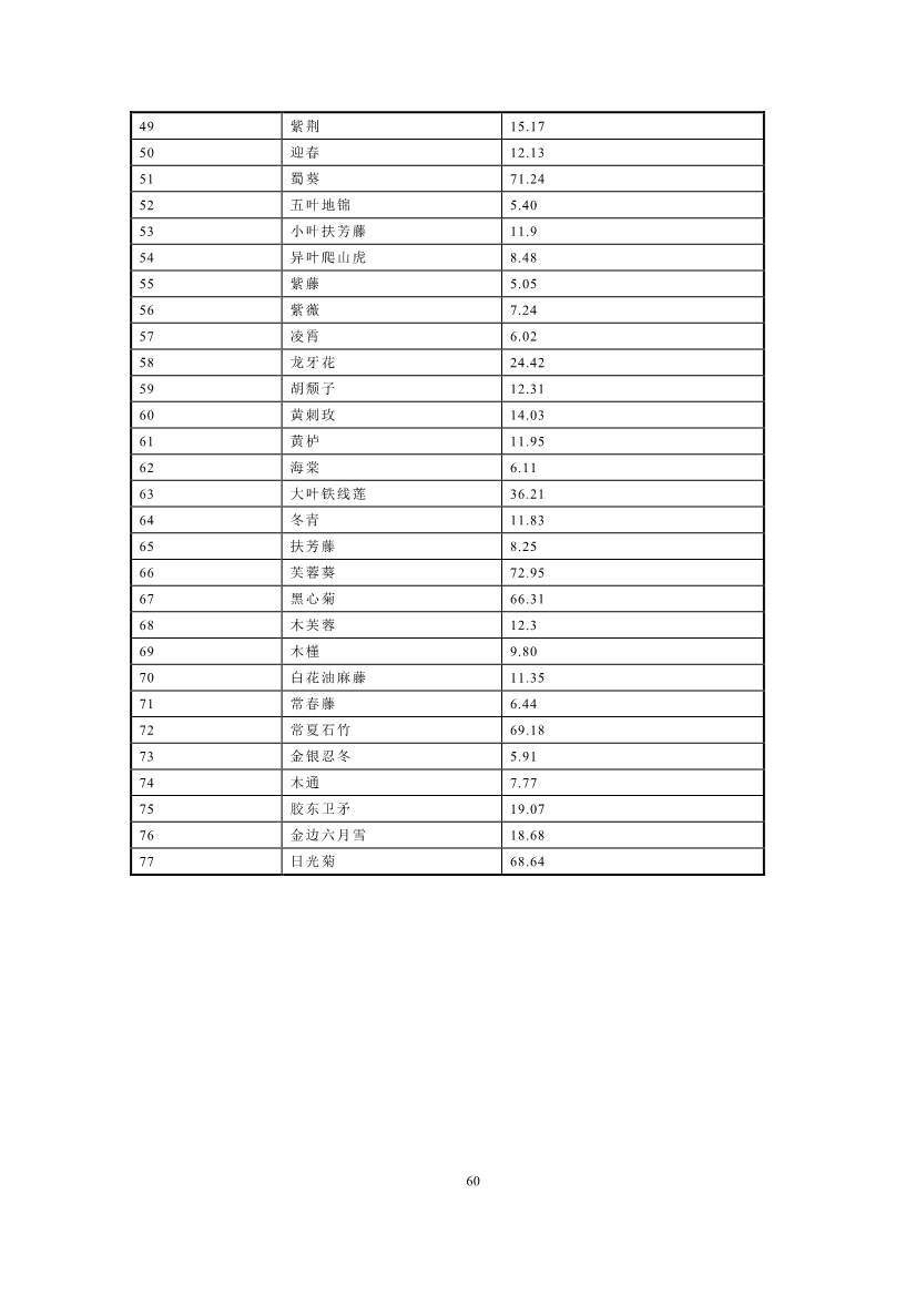 江苏省住建厅印发《江苏省民用建筑碳排放计算导则》！(图64)