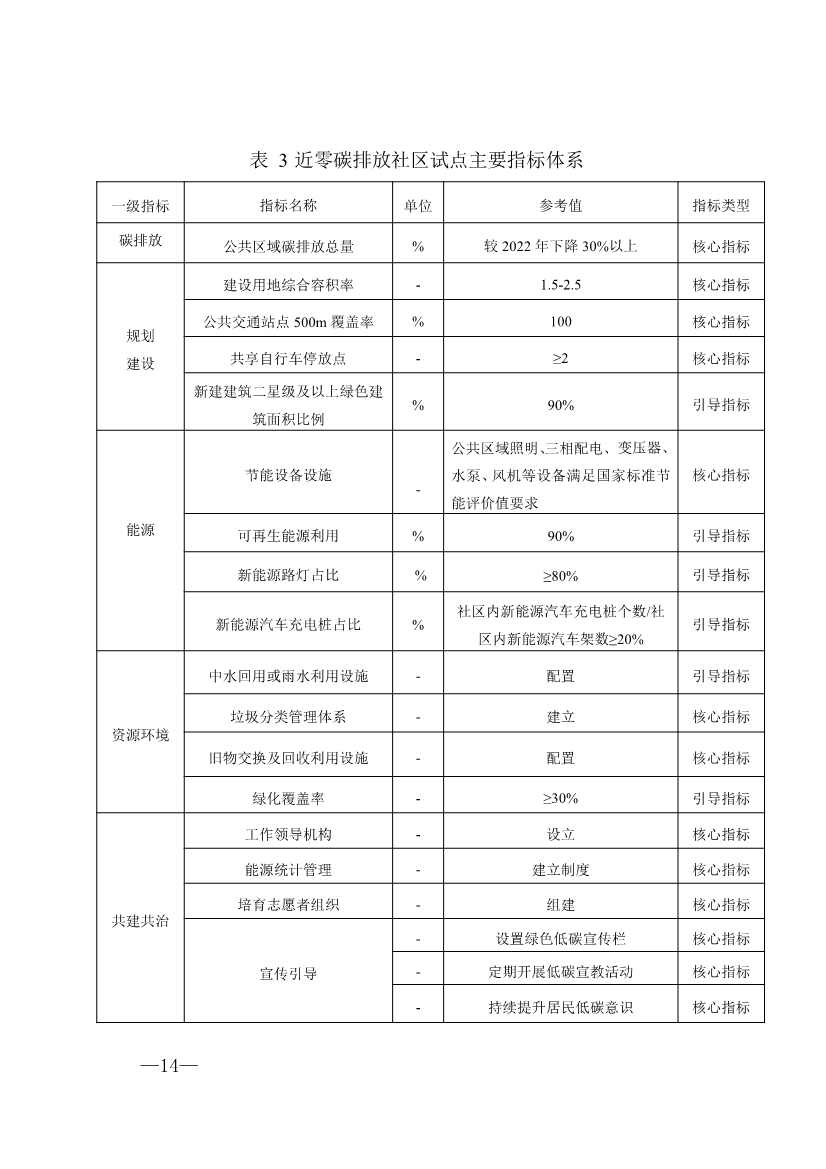 《河池市近零碳排放区试点建设工作方案（试行）》发布！(图15)