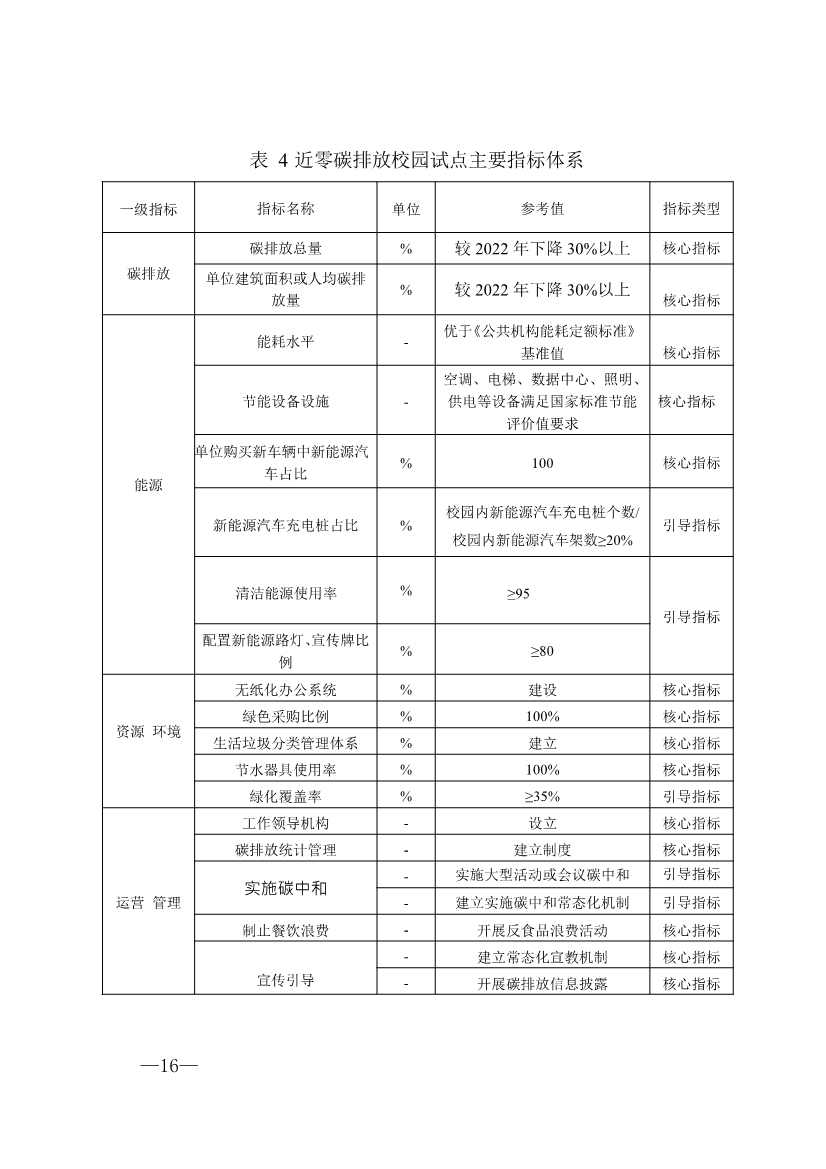 《河池市近零碳排放区试点建设工作方案（试行）》发布！(图17)