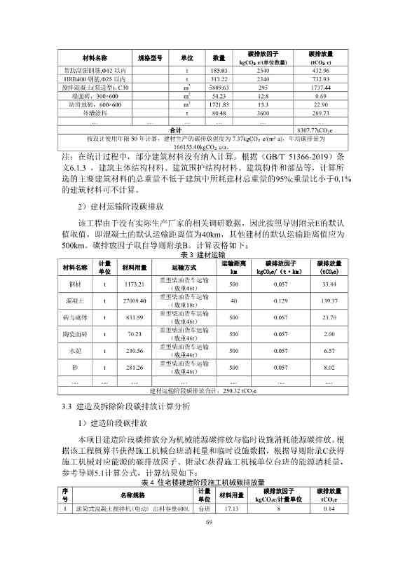 江苏省住建厅印发《江苏省民用建筑碳排放计算导则》！(图73)