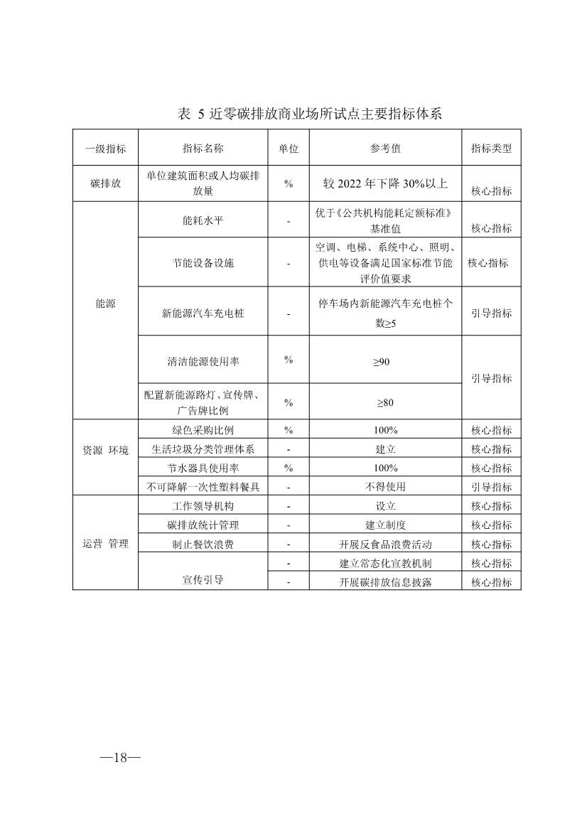 《河池市近零碳排放区试点建设工作方案（试行）》发布！(图19)