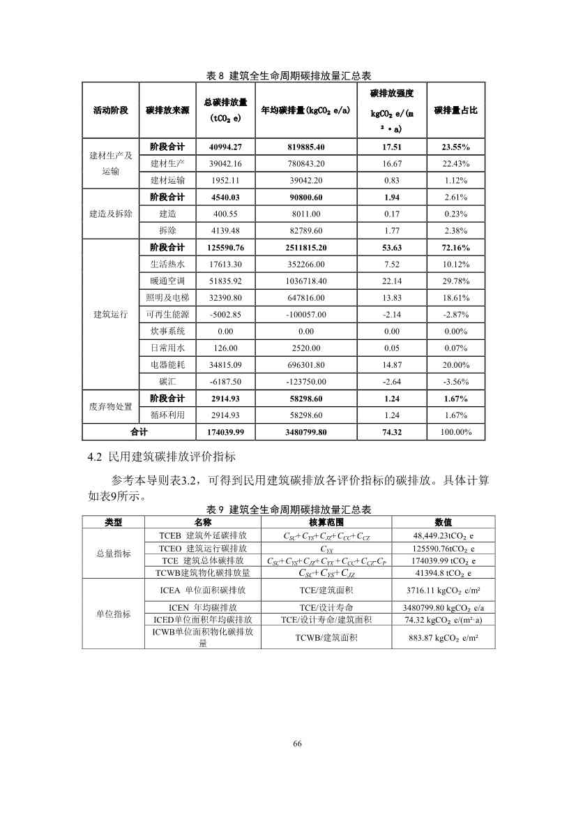 江苏省住建厅印发《江苏省民用建筑碳排放计算导则》！(图70)