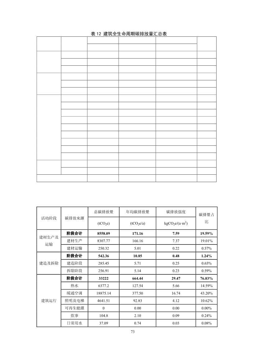 江苏省住建厅印发《江苏省民用建筑碳排放计算导则》！(图77)