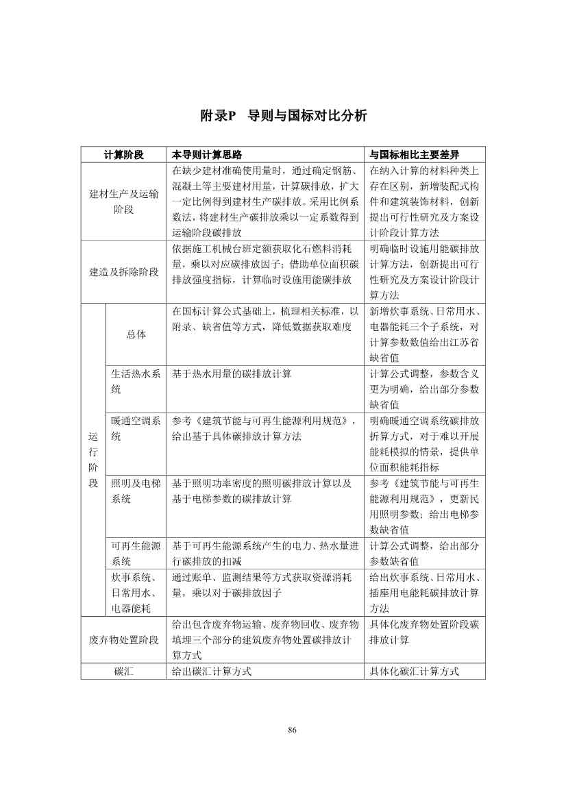 江苏省住建厅印发《江苏省民用建筑碳排放计算导则》！(图90)