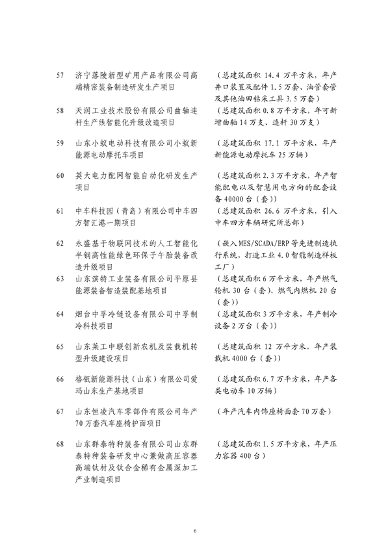 山东发改委印发2024年省绿色低碳高质量发展重点项目名单！(图6)