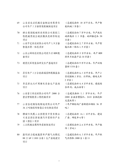 山东发改委印发2024年省绿色低碳高质量发展重点项目名单！(图7)