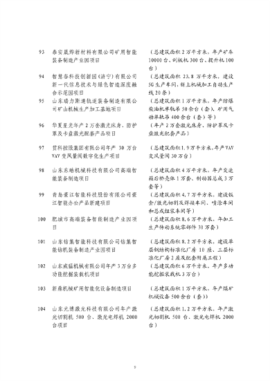 山东发改委印发2024年省绿色低碳高质量发展重点项目名单！(图9)