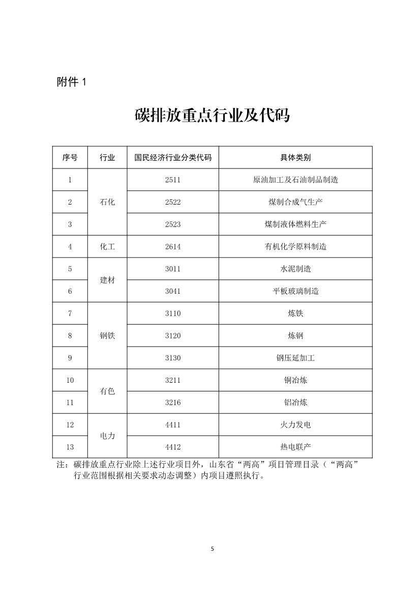 山东：关于做好固定资产投资项目落实碳减排措施有关工作的通知（征求意见稿）(图6)
