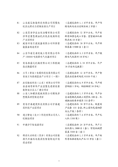 山东发改委印发2024年省绿色低碳高质量发展重点项目名单！(图8)
