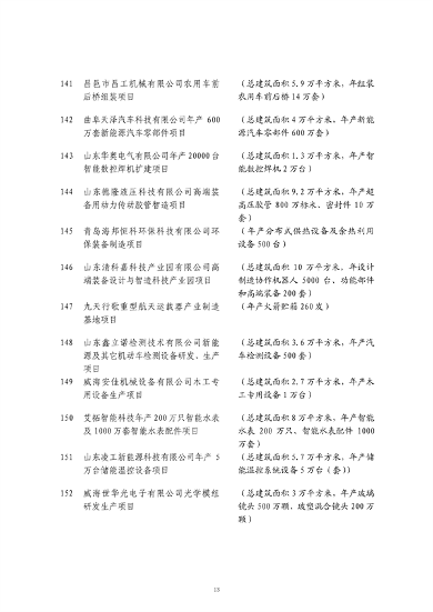 山东发改委印发2024年省绿色低碳高质量发展重点项目名单！(图13)