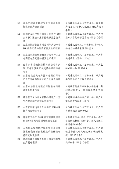 山东发改委印发2024年省绿色低碳高质量发展重点项目名单！(图16)
