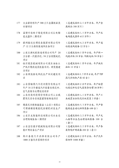山东发改委印发2024年省绿色低碳高质量发展重点项目名单！(图17)