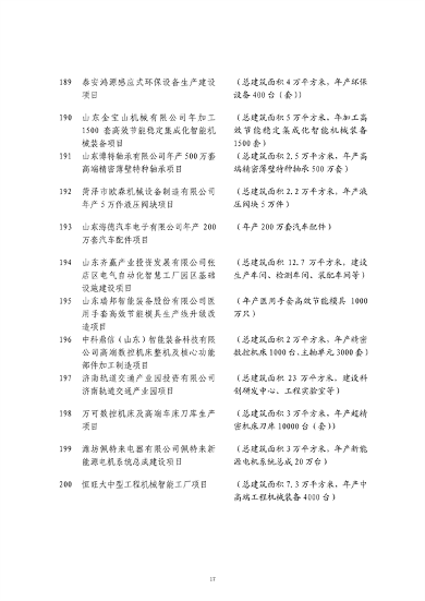 山东发改委印发2024年省绿色低碳高质量发展重点项目名单！(图18)