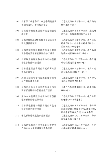 山东发改委印发2024年省绿色低碳高质量发展重点项目名单！(图19)
