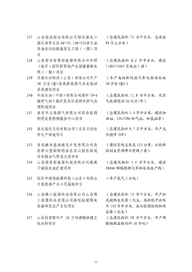 山东发改委印发2024年省绿色低碳高质量发展重点项目名单！(图22)