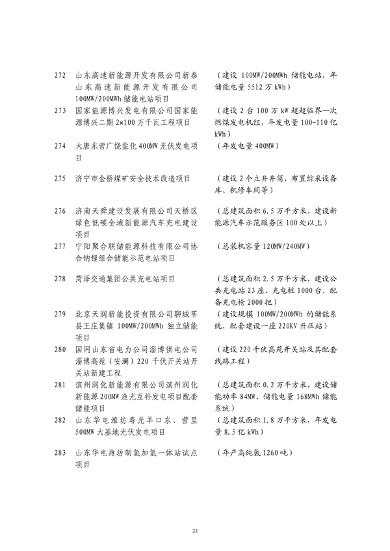 山东发改委印发2024年省绿色低碳高质量发展重点项目名单！(图25)