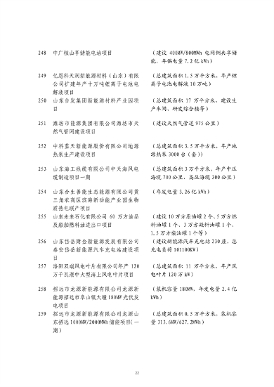 山东发改委印发2024年省绿色低碳高质量发展重点项目名单！(图23)