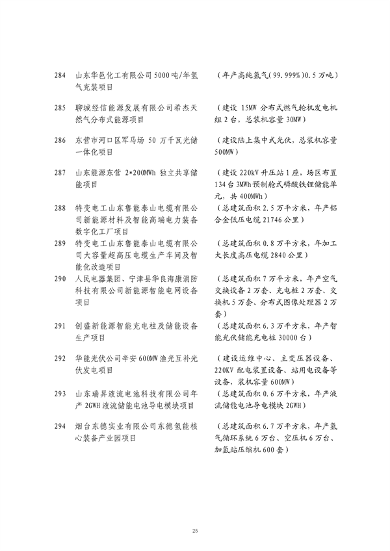山东发改委印发2024年省绿色低碳高质量发展重点项目名单！(图26)