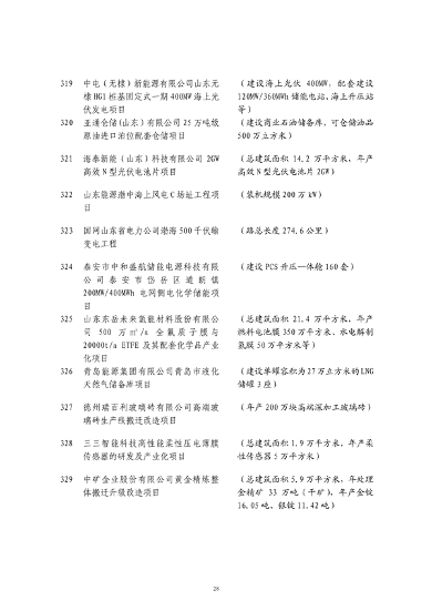 山东发改委印发2024年省绿色低碳高质量发展重点项目名单！(图29)