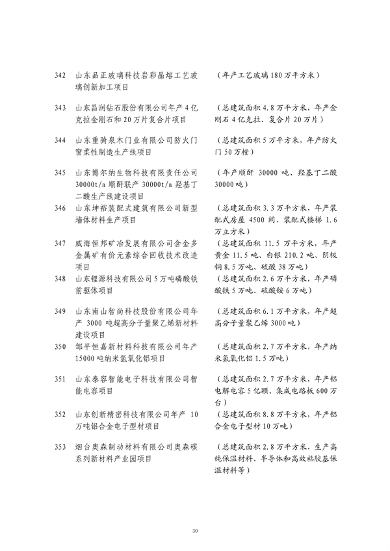 山东发改委印发2024年省绿色低碳高质量发展重点项目名单！(图31)