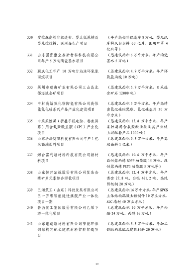 山东发改委印发2024年省绿色低碳高质量发展重点项目名单！(图30)