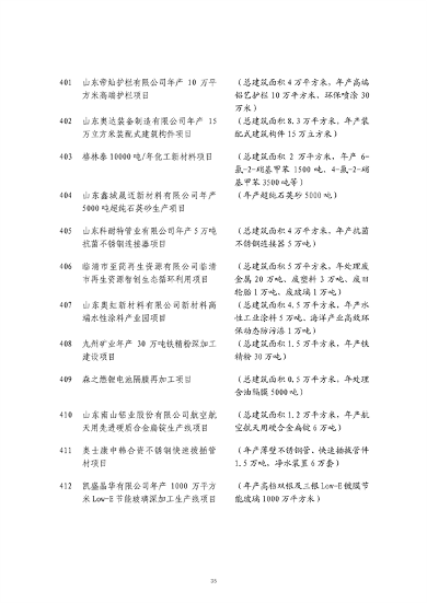 山东发改委印发2024年省绿色低碳高质量发展重点项目名单！(图36)