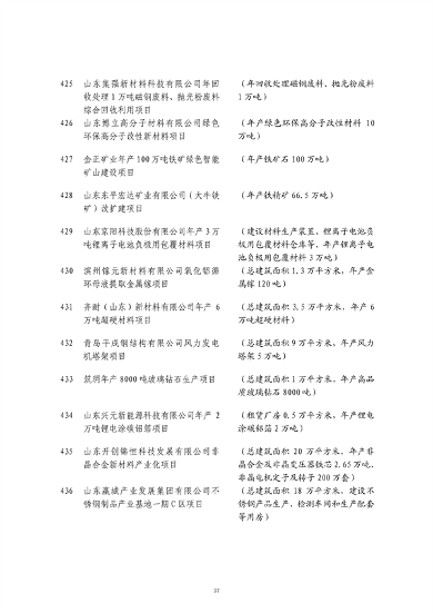 山东发改委印发2024年省绿色低碳高质量发展重点项目名单！(图38)