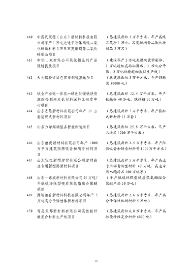 山东发改委印发2024年省绿色低碳高质量发展重点项目名单！(图41)