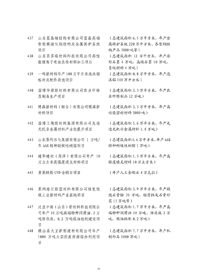 山东发改委印发2024年省绿色低碳高质量发展重点项目名单！(图39)