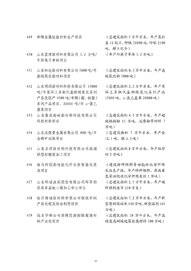 山东发改委印发2024年省绿色低碳高质量发展重点项目名单！(图40)