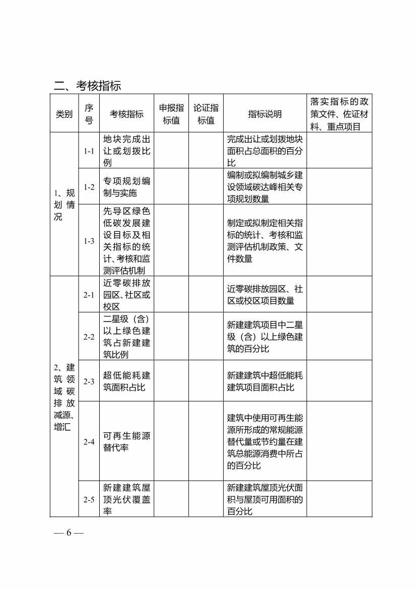 江苏省城乡建设碳达峰碳中和先导区管理工作实施细则(图4)