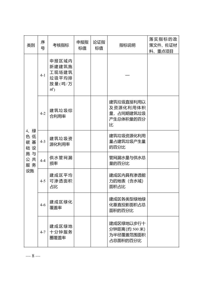 江苏省城乡建设碳达峰碳中和先导区管理工作实施细则(图6)