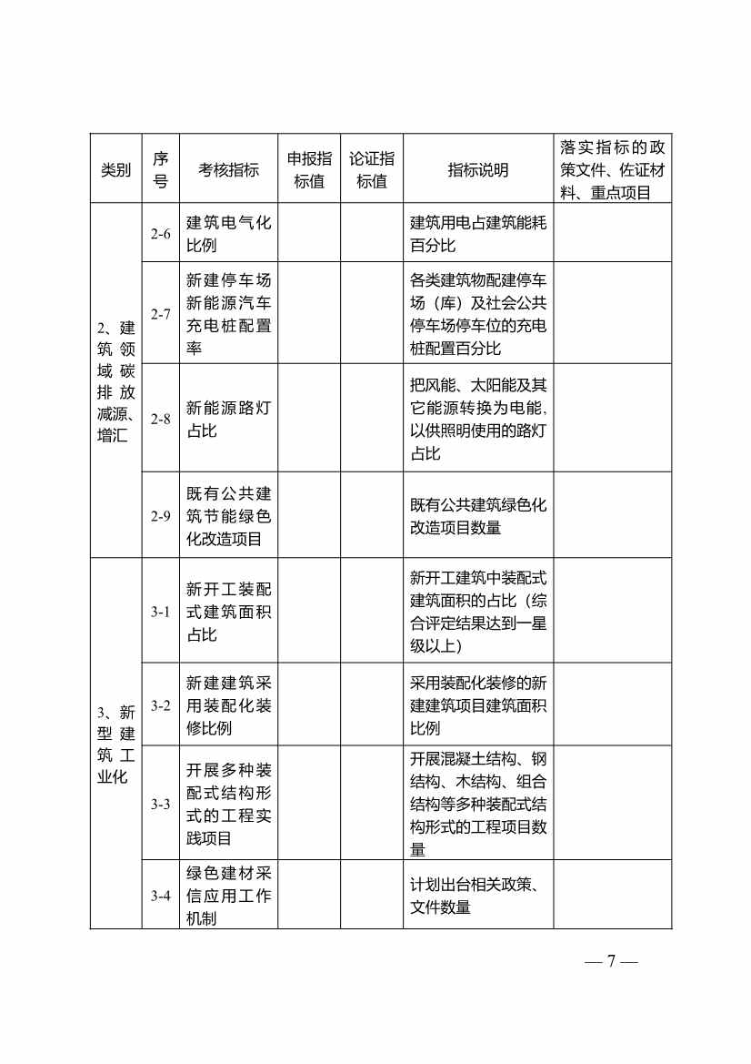 江苏省城乡建设碳达峰碳中和先导区管理工作实施细则(图5)