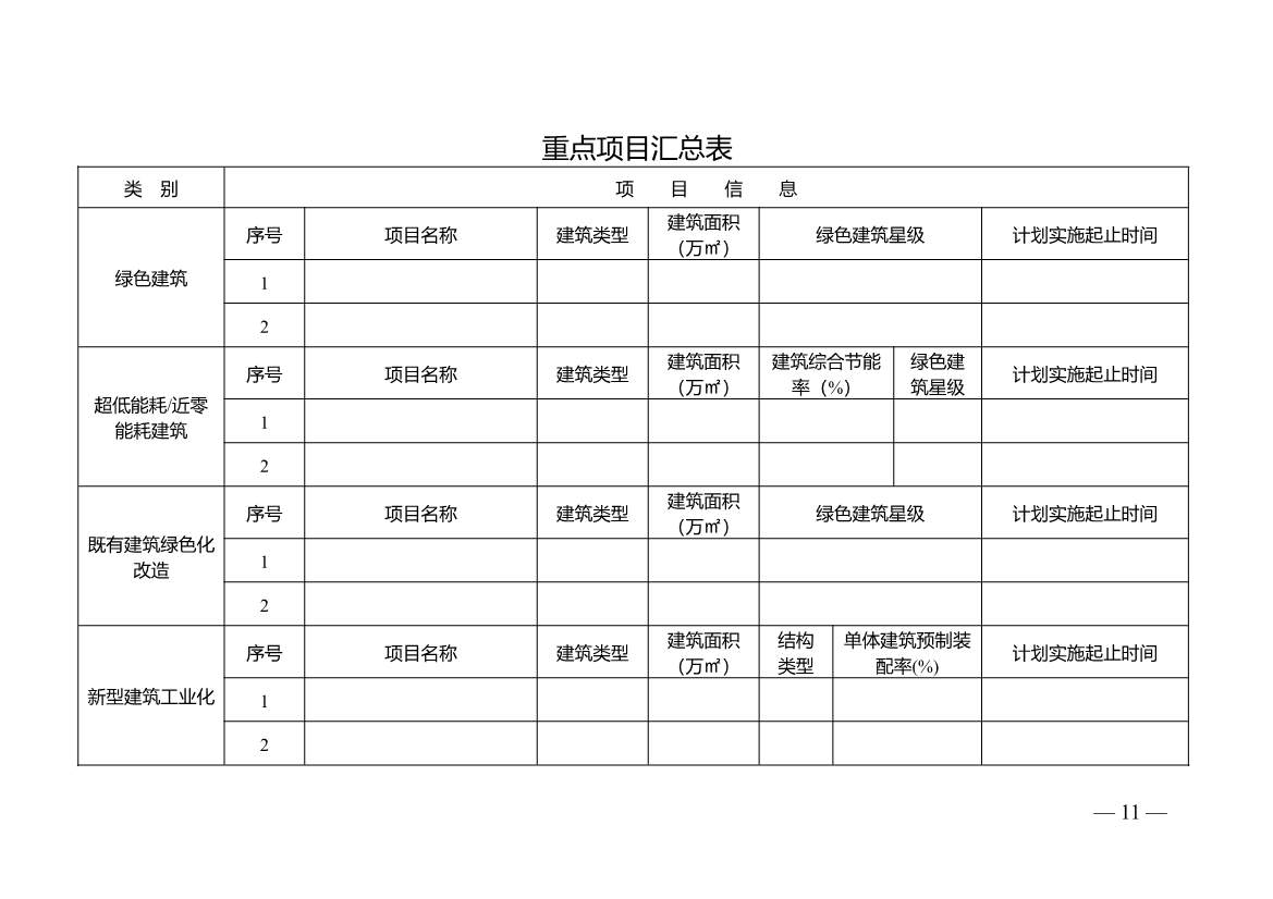 江苏省城乡建设碳达峰碳中和先导区管理工作实施细则(图9)