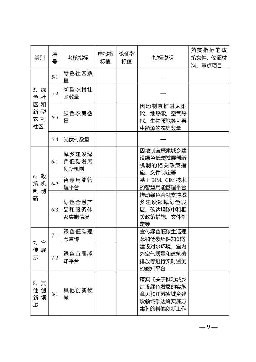 江苏省城乡建设碳达峰碳中和先导区管理工作实施细则(图7)
