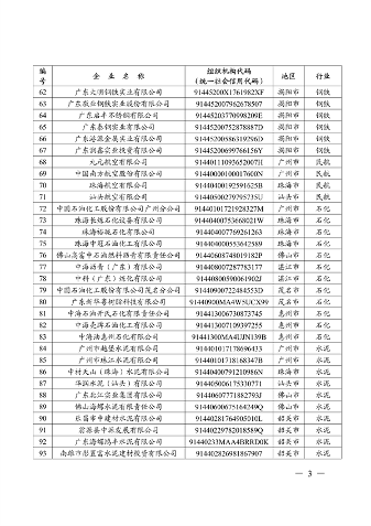 广东省发布2023年度碳排放配额分配方案(图4)