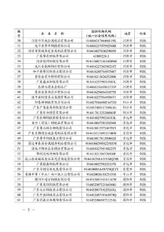 广东省发布2023年度碳排放配额分配方案(图3)