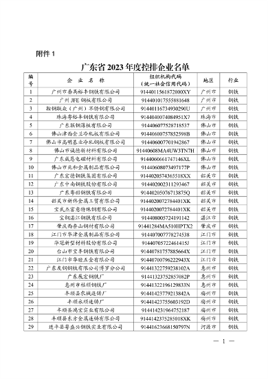 广东省发布2023年度碳排放配额分配方案(图2)