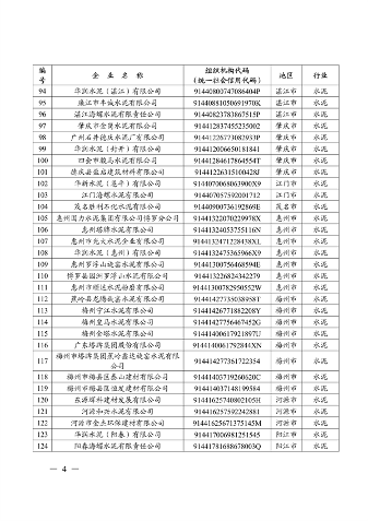 广东省发布2023年度碳排放配额分配方案(图5)