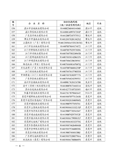 广东省发布2023年度碳排放配额分配方案(图7)