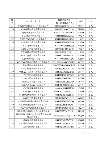 广东省发布2023年度碳排放配额分配方案(图6)