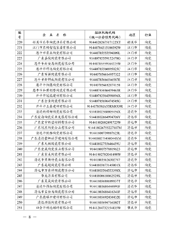 广东省发布2023年度碳排放配额分配方案(图9)