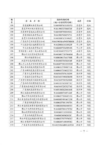广东省发布2023年度碳排放配额分配方案(图8)